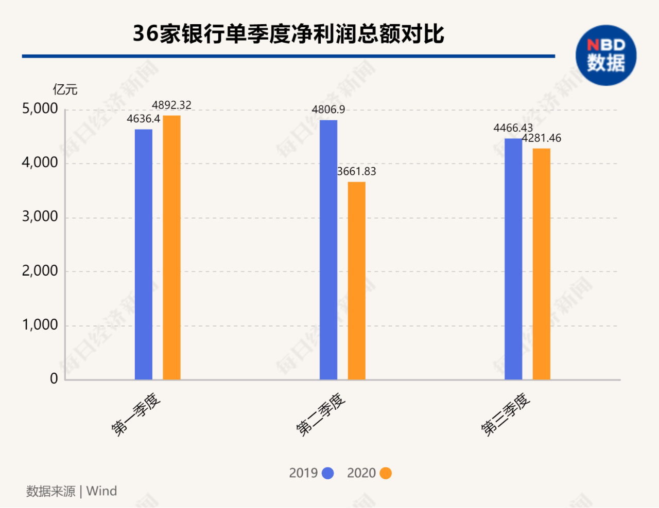 2020gdp总额第一季度_东方金诚王青 二季度GDP有望转向正增长(2)