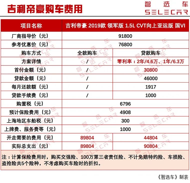 年销量超万台 每月养车费用1498元 吉利帝豪购车养车成本解析 手机凤凰网