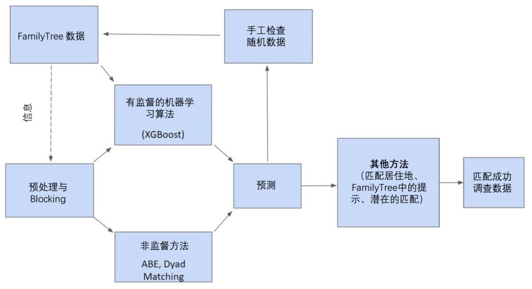 人口普查数据能查到个人吗_人口普查数据(3)