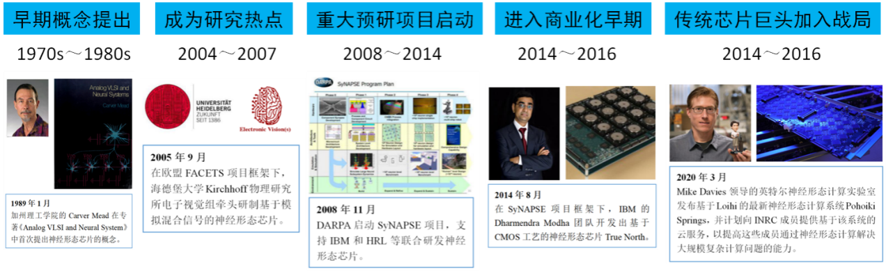 神经形态芯片发展历程