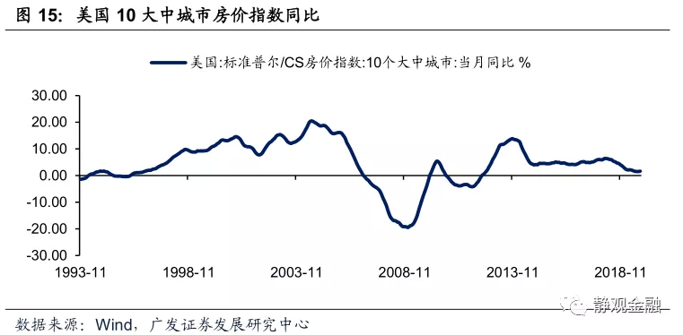 70%规律 美国经济总量_70年代经济萧条的美国(2)