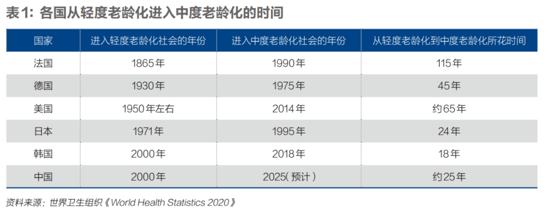 財經>財經資訊>正文>如果看健康預期壽命,中國已經接近發達國家水平