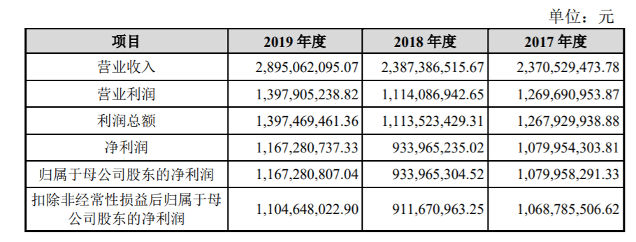 胰岛素企业甘李药业a股ipo终获成功,6月16日开启申购__凤凰网