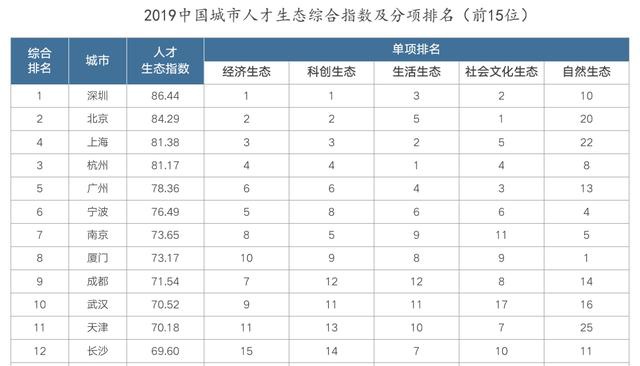 2020杭州常住人口_惠州市2020年常住人口(3)