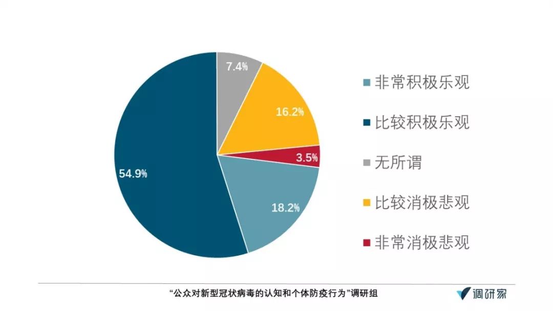 疫情查人口_疫情防控手抄报(2)