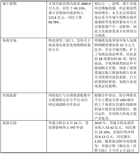 2019无锡旅游业GDP_2019无锡惠山区规划图(2)