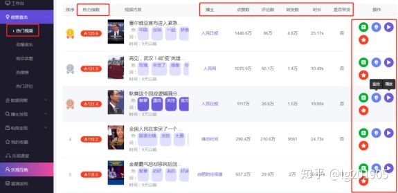 乐观数据2.0精准数据化分析，掌握抖音运营核心技巧（不看后悔）