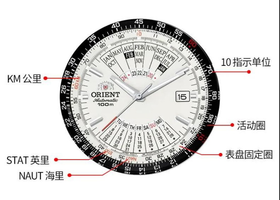 东方双狮万年历探索时间与永恒的奥秘