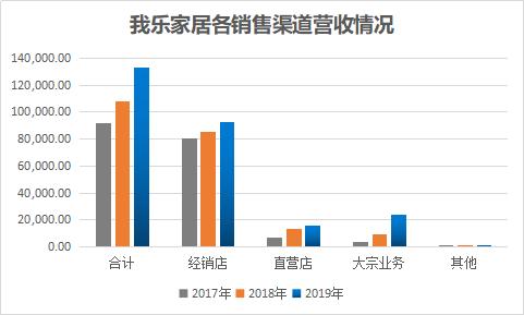 大邑县旅游业收入与GDP_海南旅游发展指数报告 旅行社发展水平远高于全国(3)