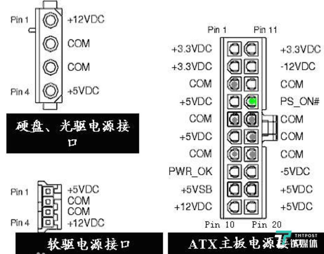 全新电源规范面世,你的电脑就要彻底"out"了