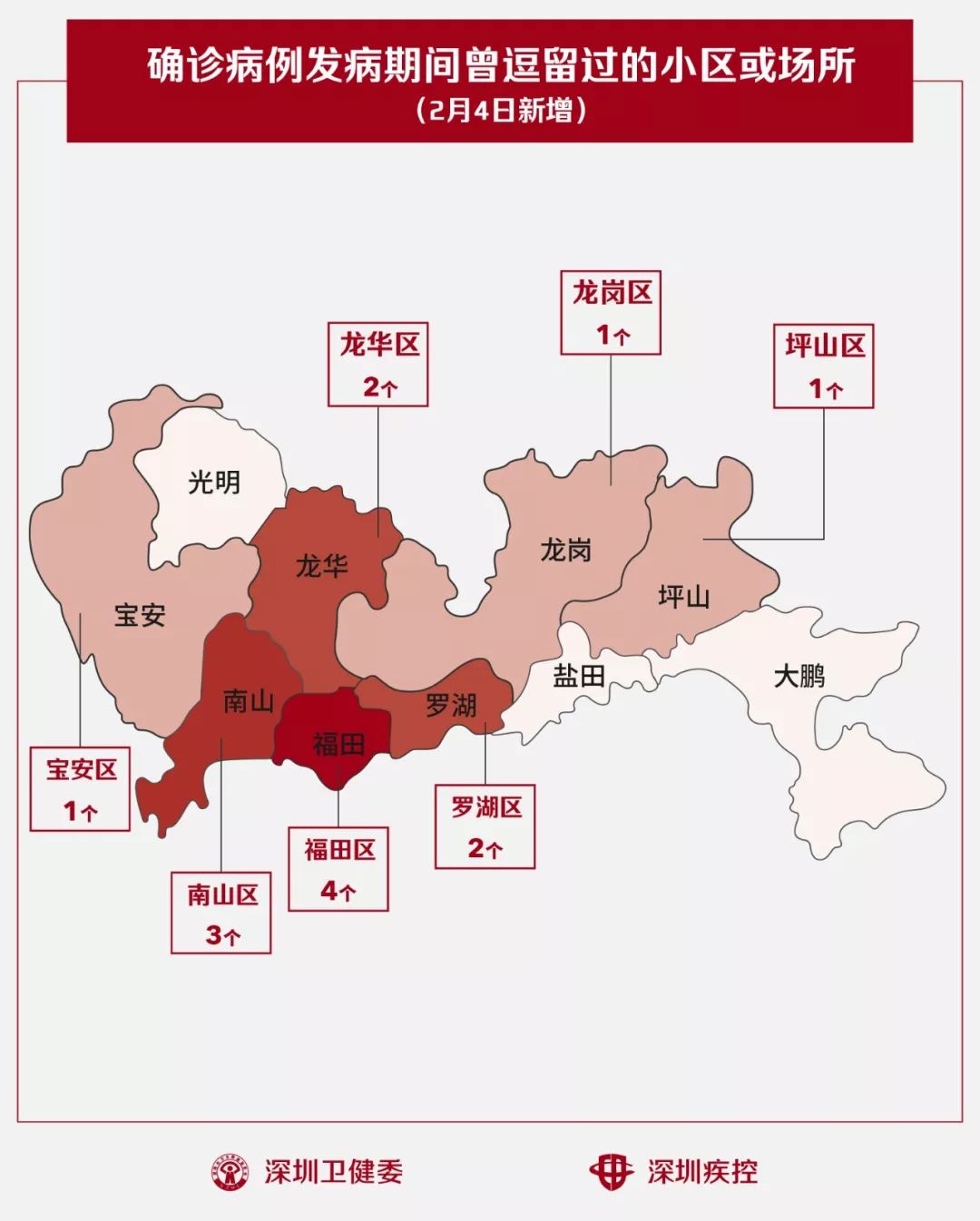 福田区人口_福田区人口迁移流动的分析与思考(3)