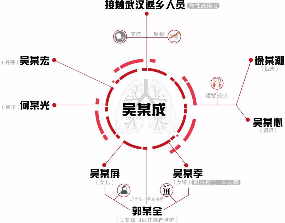 全国隔离人口_第七次全国人口普查