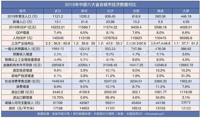 太原市常住人口_太原市地图(2)