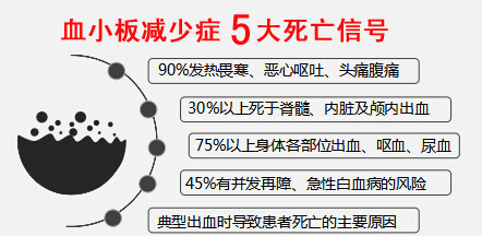 血小板减少性紫癜对人体的危害你都知道吗?