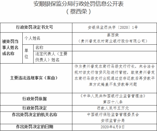 天眼查资料显示,贵州普定农商行共有16名股东 贵州普定农商行 李萍