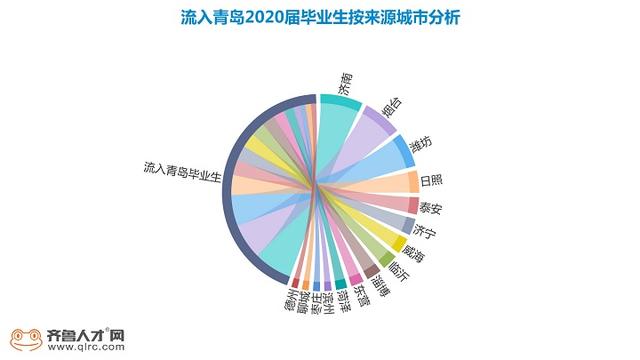 青岛经济2020总量_青岛经济职业学校(3)