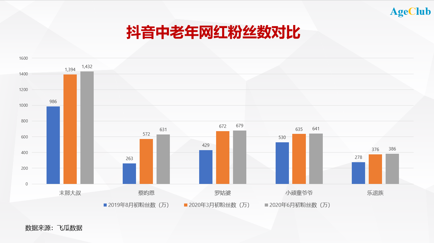 快手粉丝越来越少了_我的快手粉丝太少了怎么办