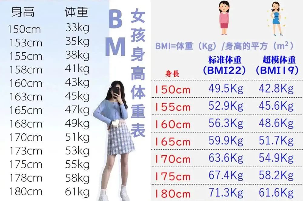 满大街的 Bm 少女风 又让多少女性迷失在排骨精审美中 凤凰网