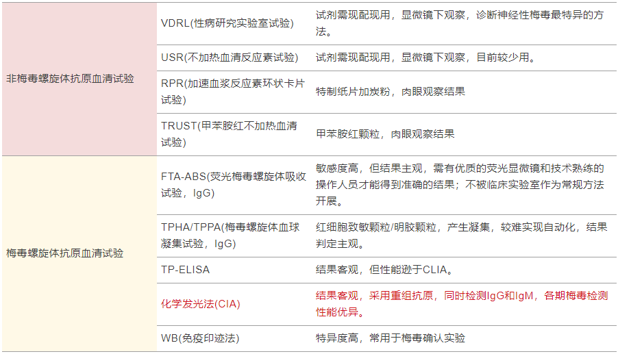 梅毒在中国卷土重来的恶之花