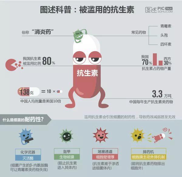 他汀类等药物_他汀类药物有哪些多少钱_他汀类药包括哪些药