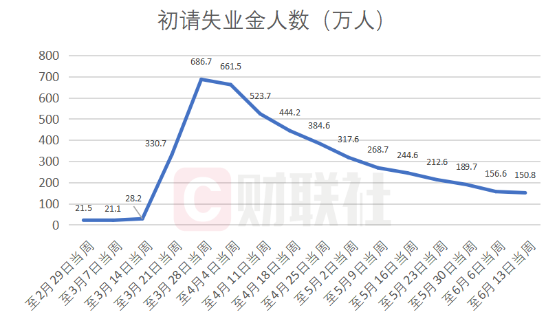 姓周的人口数量_最新全国姓氏报告 李 姓不再是我国人口数量最多的第一大姓(2)