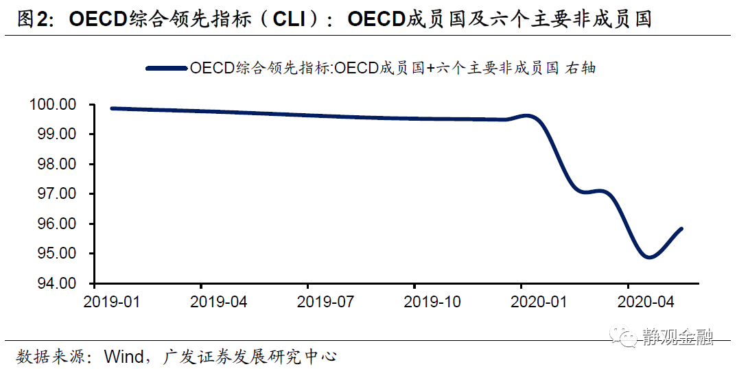 经济政策不确定性的影响 CEC61C5986C725C36864C22B6DC3053F91D47276_size83_w1074_h538.png