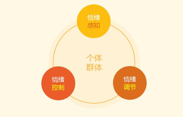 快节奏的生活下,亚历山大,该如何做好情绪管理?__凤凰网