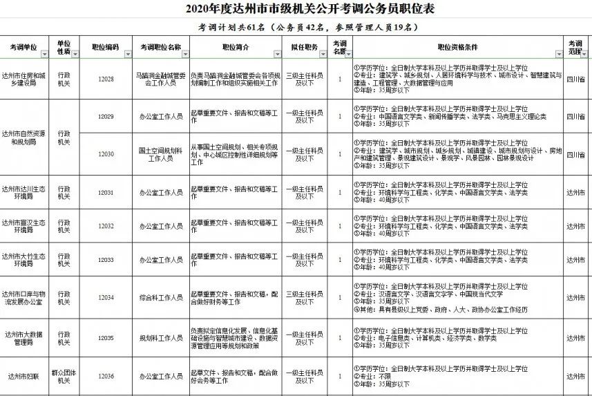 达州市人口2020_达州市中心医院图片(2)