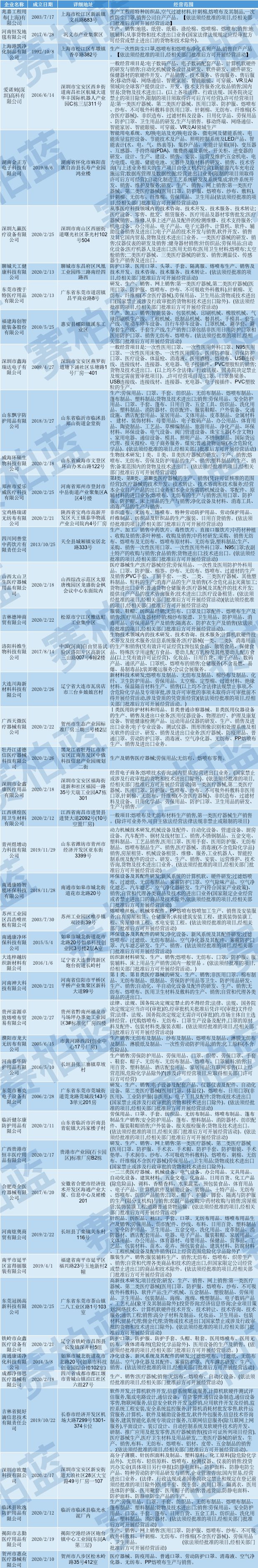 最新 | 口罩原料熔喷布，涨价29倍