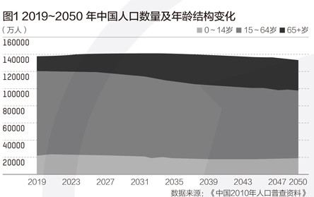 2021年将成为实施延迟退休的最佳时间窗口 