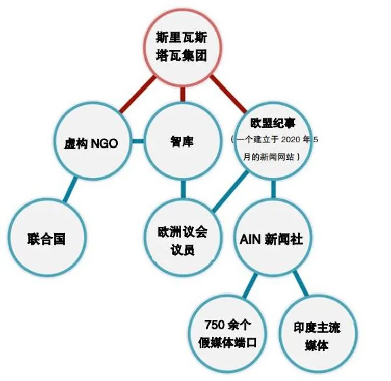 印度经济总量联合国取消援助_联合国援助印度图片(2)
