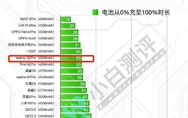 真我q2pro参数配置图片