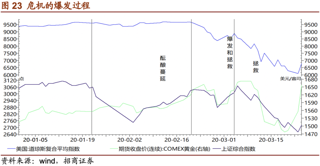 经济危机黄金储备总量_美国黄金储备图片