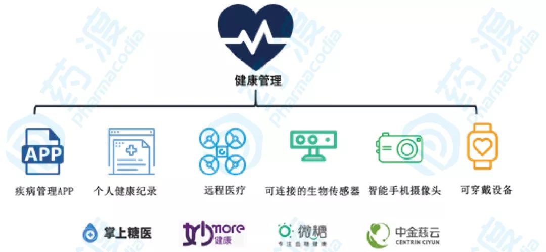 中国数字医疗发展概况__凤凰网