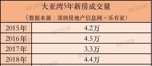 大亚湾常住人口_常住人口登记卡(2)
