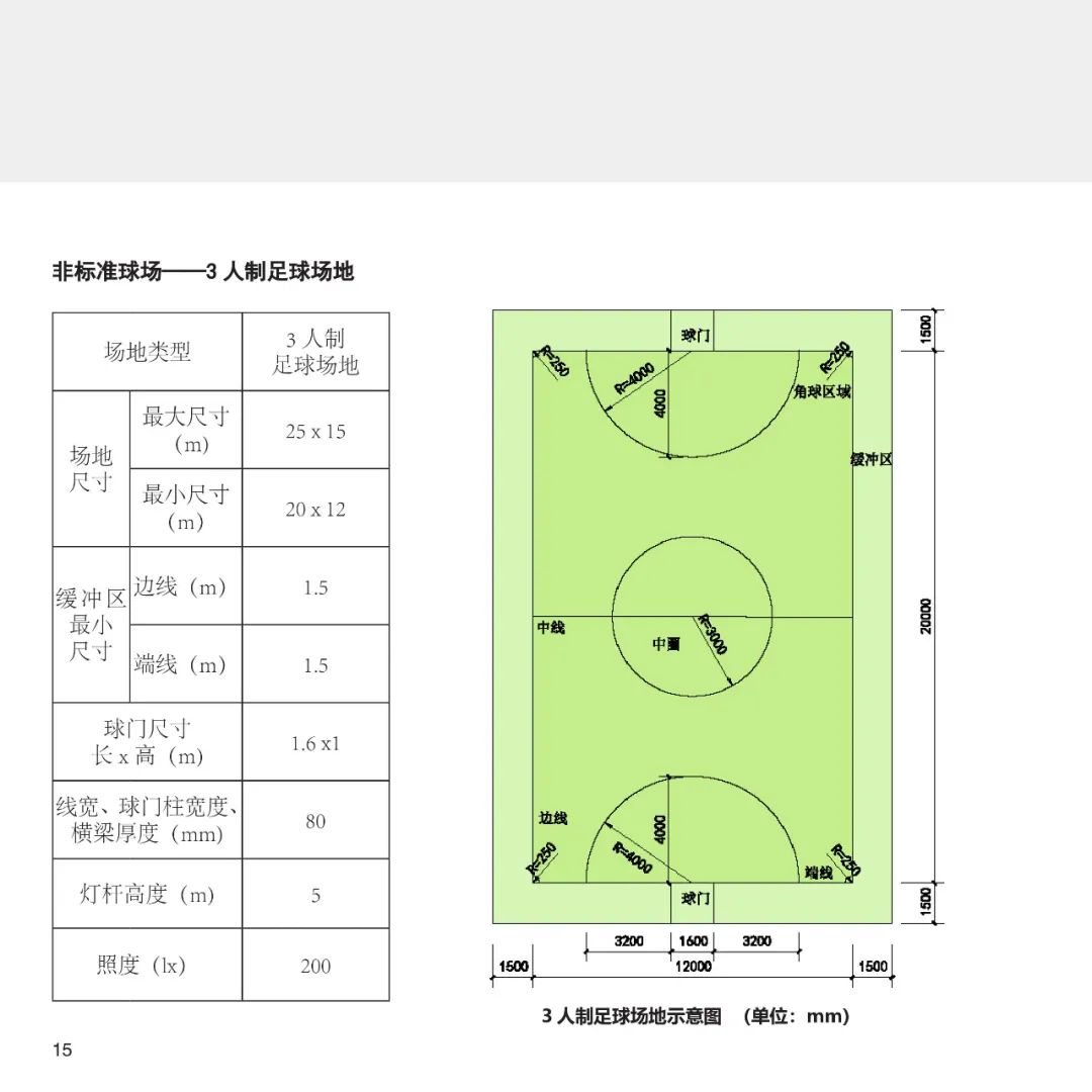 足球场成新建社区标配两部委2035年地级以上城市社区足球场全覆盖