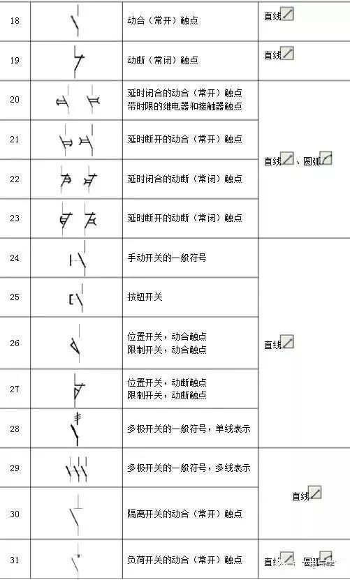 二、电气元件图形符号的意义和作用 (电气元件l)