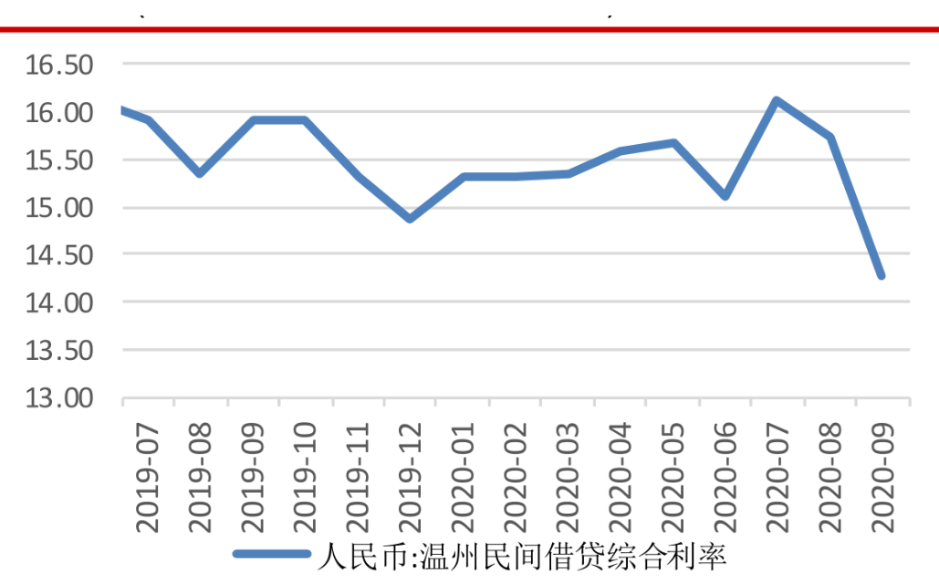 消费信贷利息不计入gdp