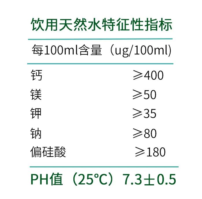 举个例子:某款"有点甜的矿泉水",从营养成分来说,每天喝2升矿泉水所