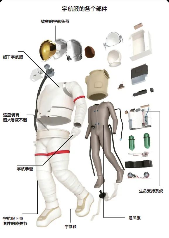 扒一扒宇航服的内外__凤凰网