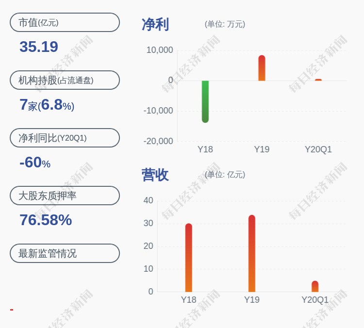 预测2020年第二季度g_99年四子王旗第二小学(3)