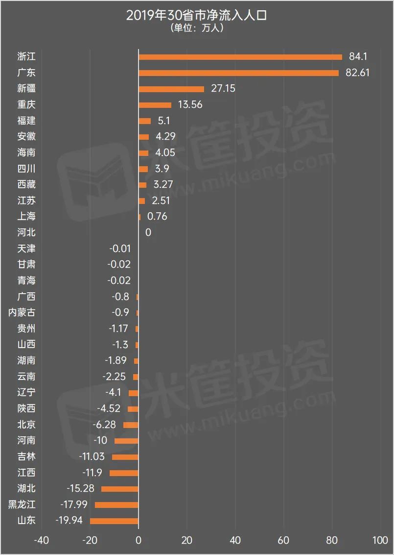 山东省内人口流入排名_山东省人口分布图(3)