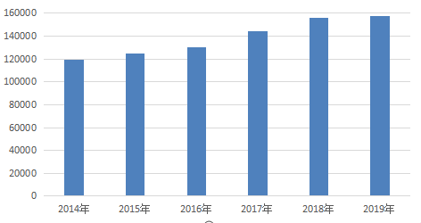 2019全年gdp_浙江省的2019年全年GDP出炉,与江苏省相比还差多少