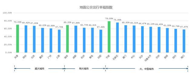 幸福指数上升图片