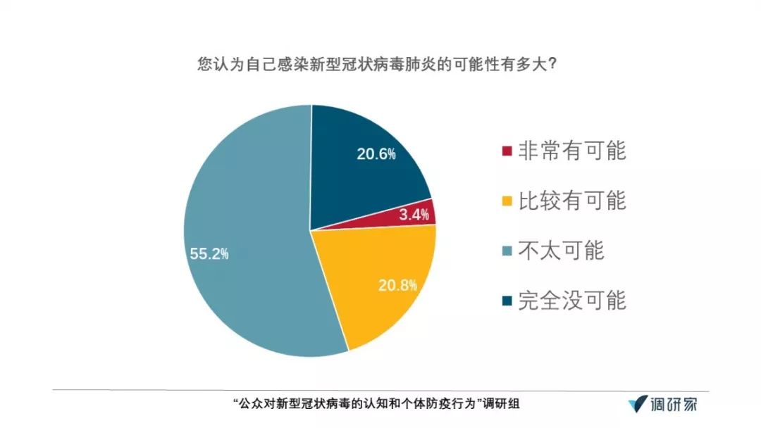 疫情查人口_疫情防控手抄报