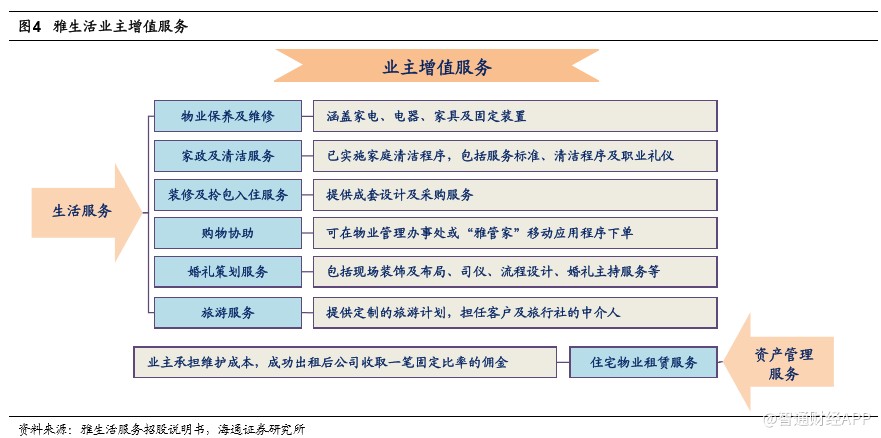 生活服务平台搭建
