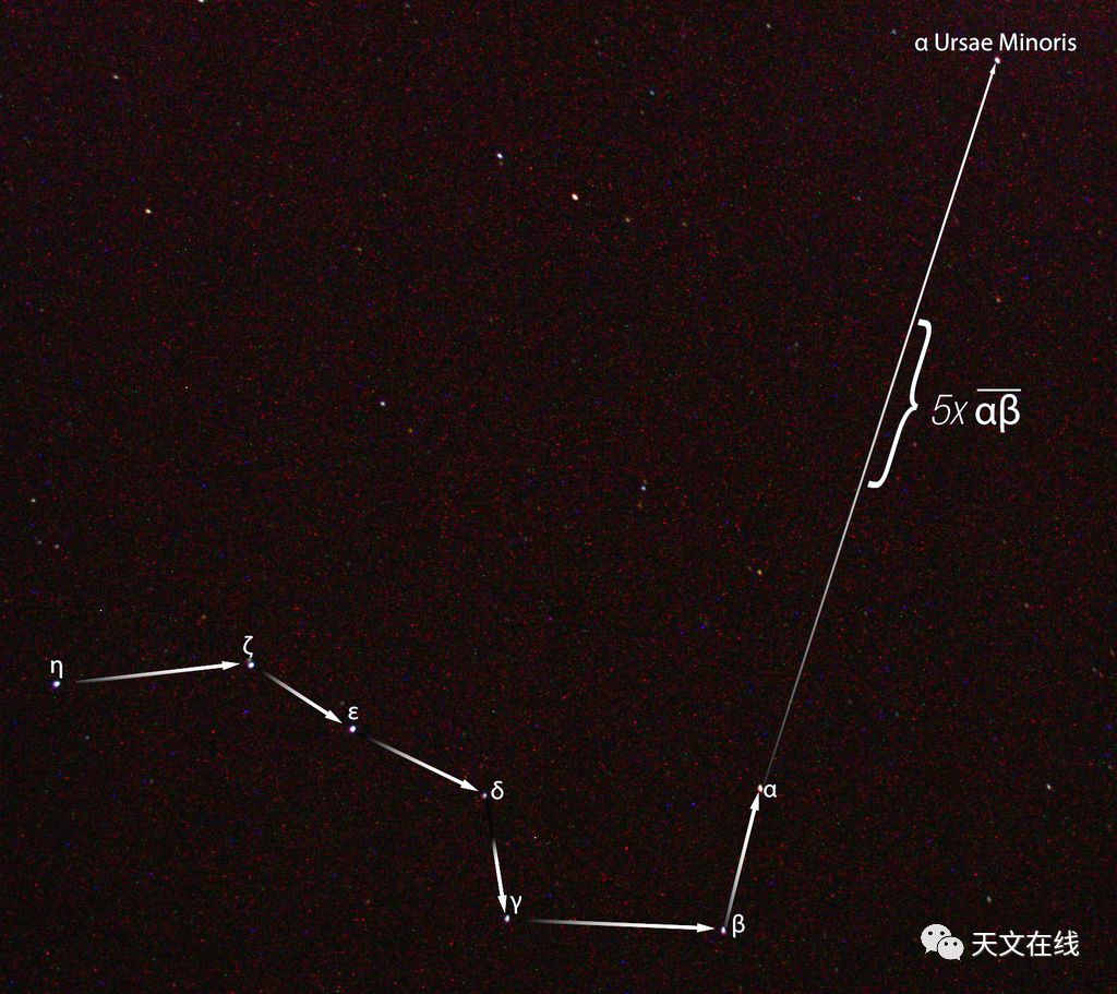 如何使用观星者的天空罗盘/时钟/日历/标尺——北斗七星?__凤凰网