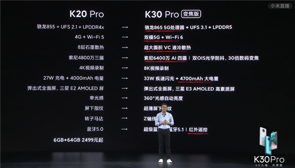 红米K30Pro标准版与变焦版有什么区别?这次太良心了
