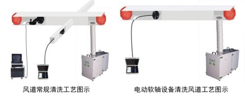 中央空调风管系统清洗工程施工工艺