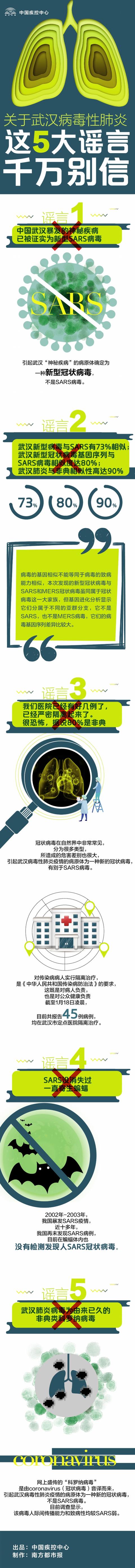 中国疾控中心：关于武汉病毒性肺炎，这5大谣言千万别信
